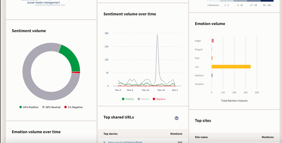 Measuring the Success of Your Ads: Key Metrics to Watch